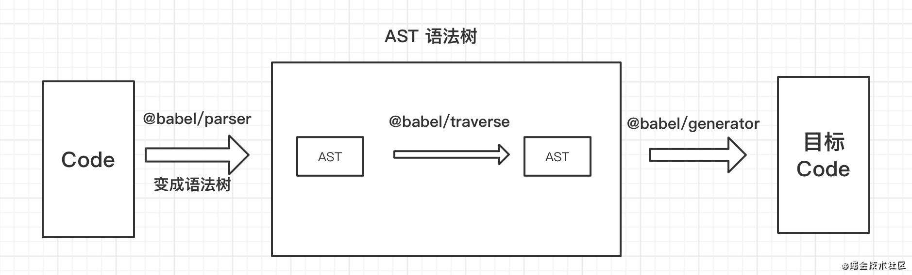 编写你的 Babel Plugin 实战篇（二）